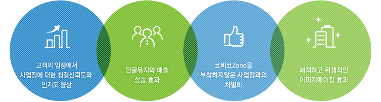  忡 忡  ûŷڵ  , ܰ  ȿ, ںZone   ȭ, ϰ  ̹ŷ ȿ