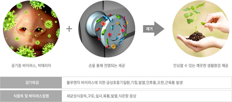  ̷.׸   Ǵ   ȽҼִ  Ȱȯ. ⵶:÷翣 ̷  ޼ȣȯ,ħ,߿,,, ߻. ߵ  ̷忰:ռߵ,,,,߿, 